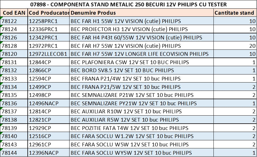 STAND METALIC 250 BECURI 12V PHILIPS CU TESTER