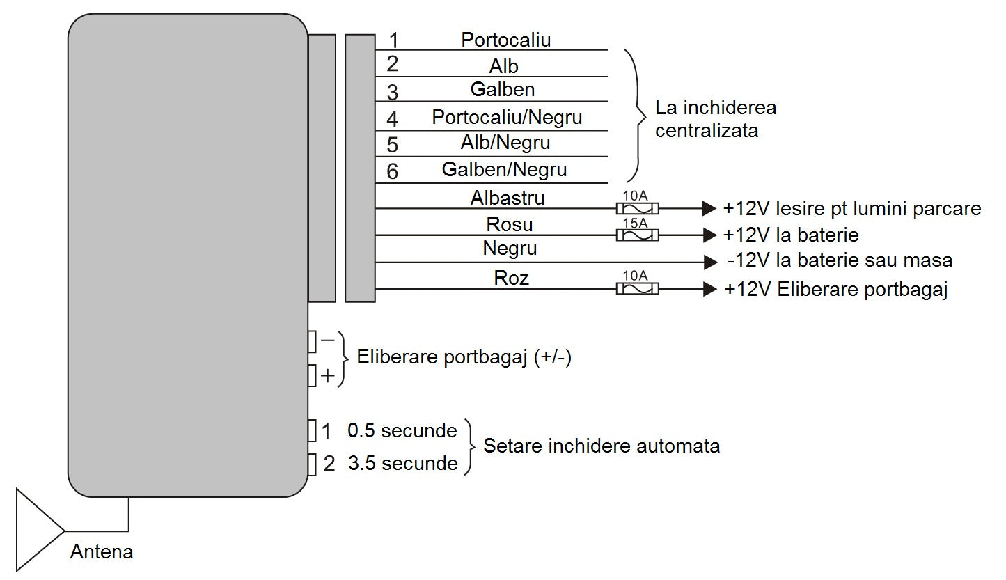 MODUL INCHIDERE CENTRALIZATA CU TELECOMANDA PNI(include taxa de timbru verde)