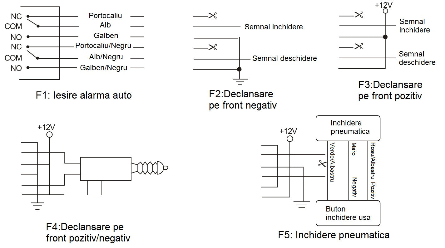 MODUL INCHIDERE CENTRALIZATA CU TELECOMANDA PNI(include taxa de timbru verde)